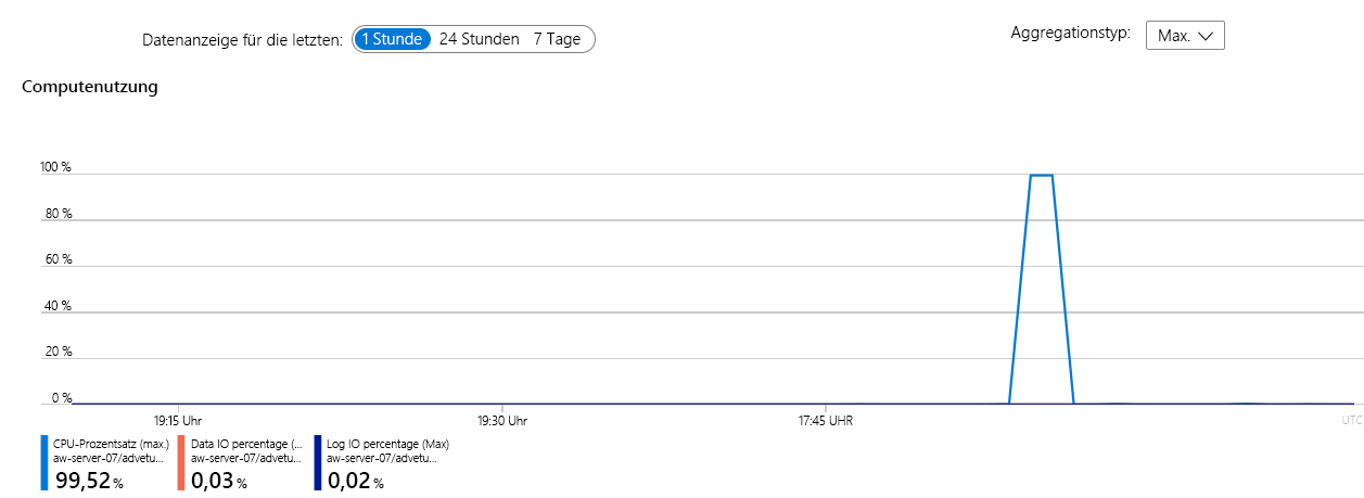 Screenshot of the Azure portal with a slow query.