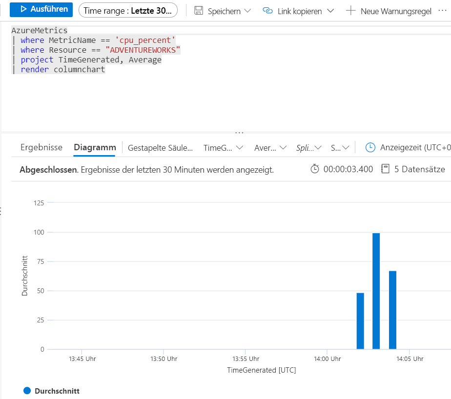 Screenshot of a query measuring CPU.