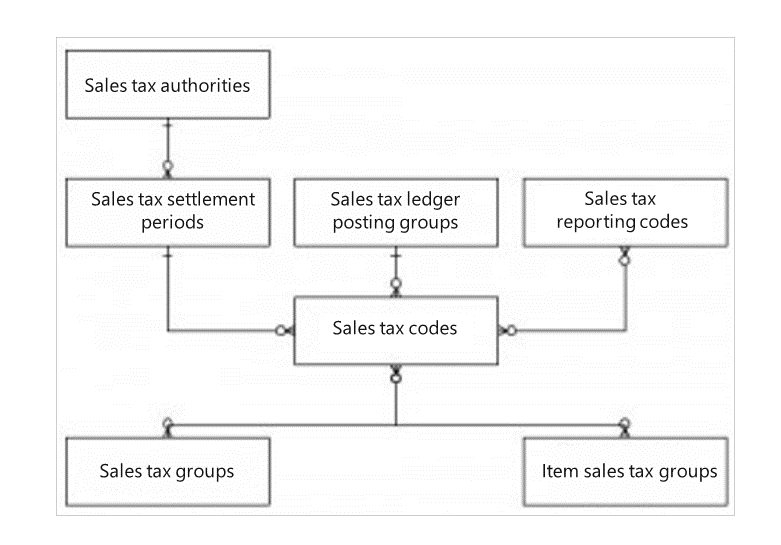 Diagramm der Beziehung der Steuermodulkomponenten