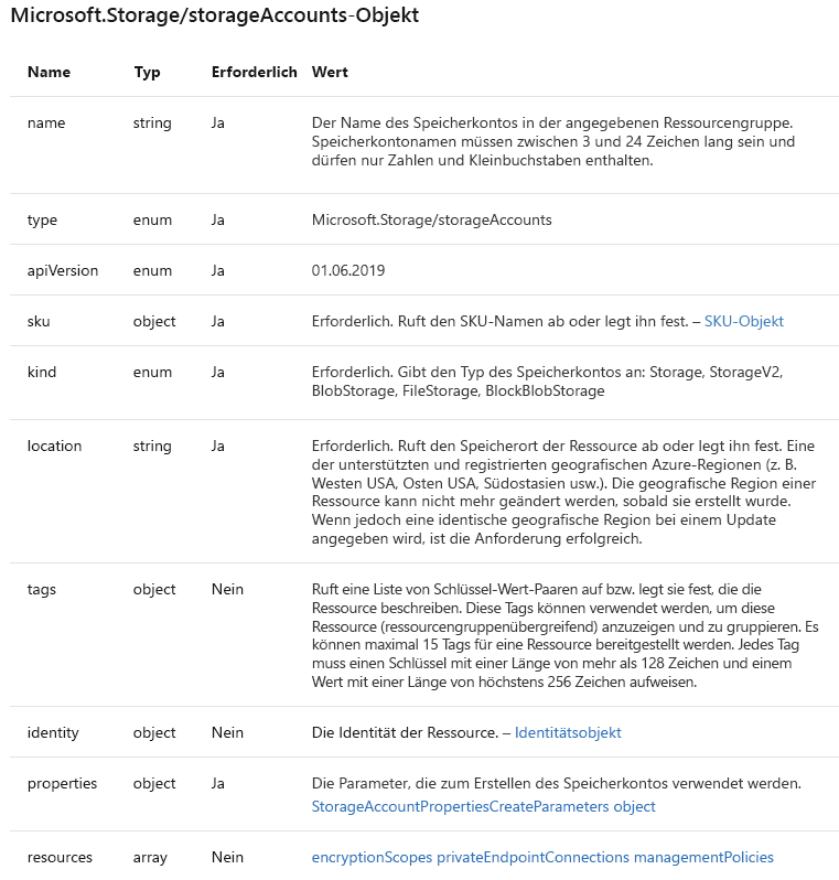 Screenshot of a Microsoft documentation page showing some of the storage account properties.