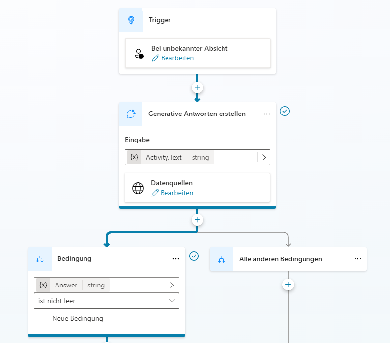 Screenshot der Knoten des Themas „Conversational boosting“