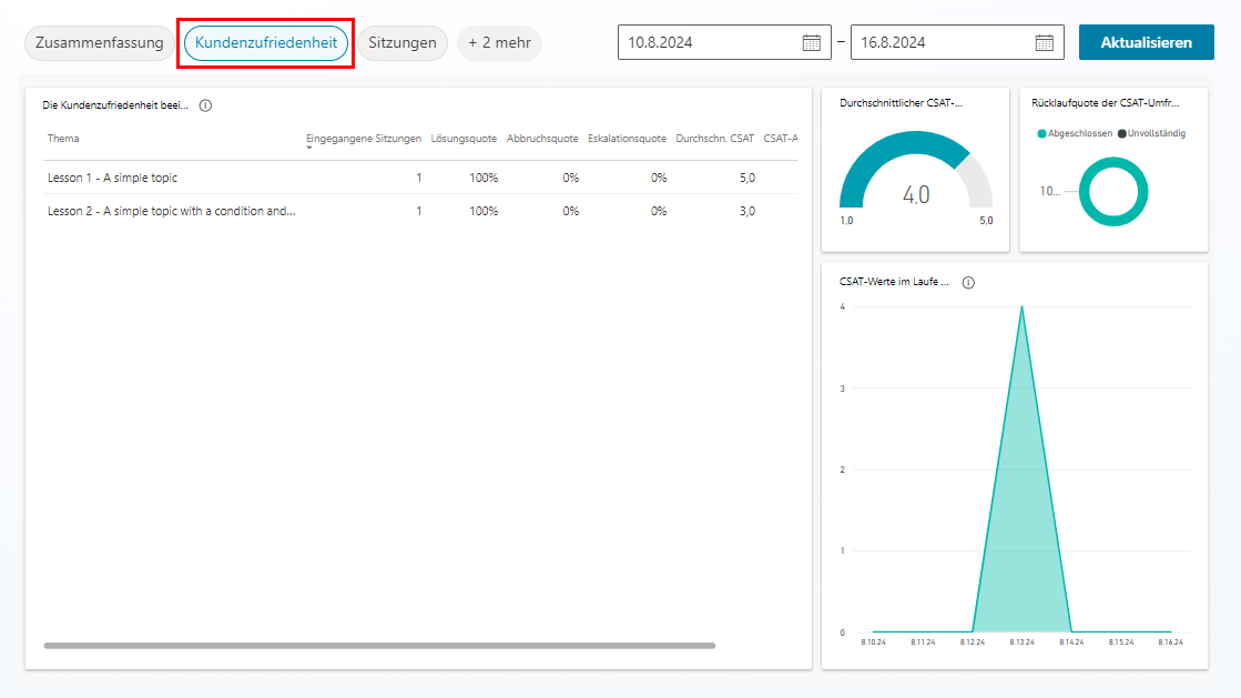Screenshot der Analyseseite zur Kundenzufriedenheit