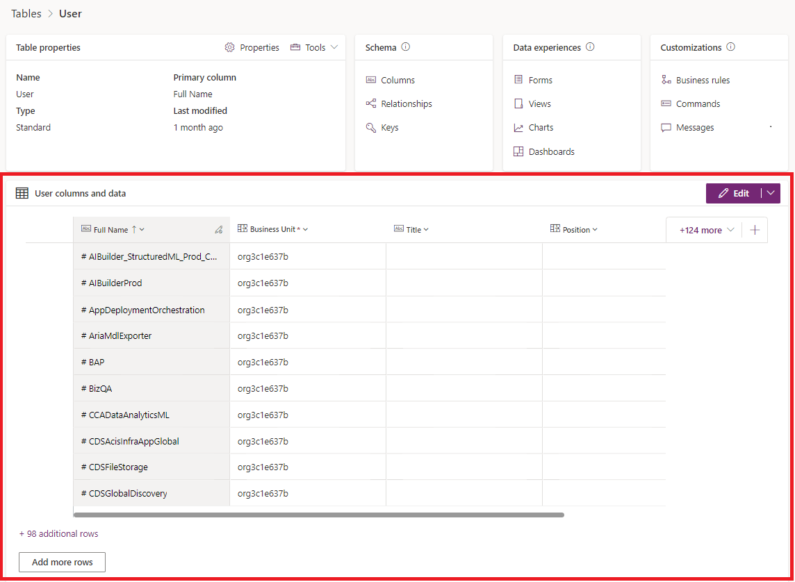 Screenshot der Benutzer-Datenspalten mit der hervorgehobenen Datenoption in der oberen Navigationsleiste
