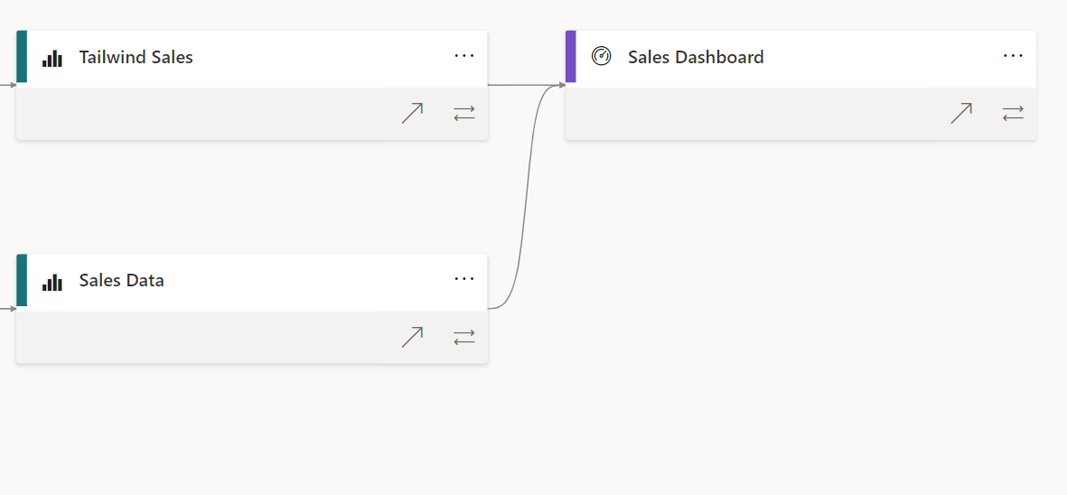 Screenshot der Berichts- und Dashboardkarten
