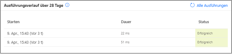 Screenshot mit Details des Flowausführungsverlaufs