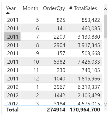 Screenshot der Spalte „Common Date“ mit DAX