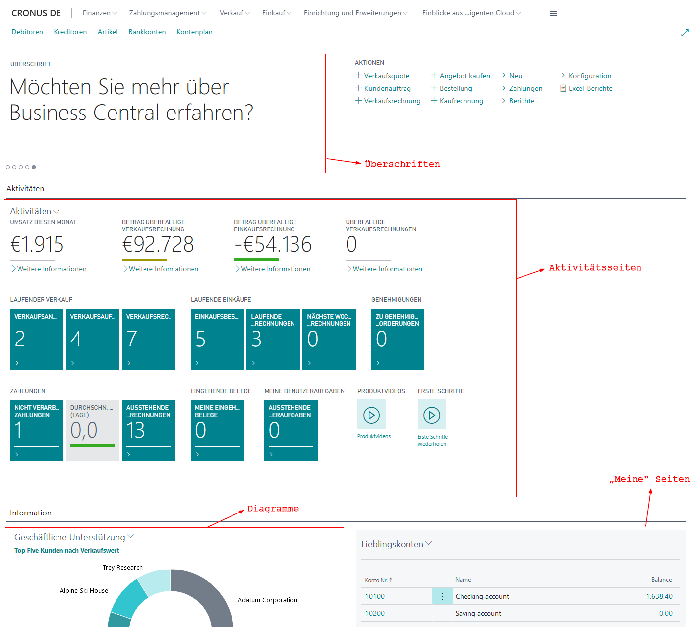 Screenshot der Seite „Rollencenter“ mit hervorgehobenen Details