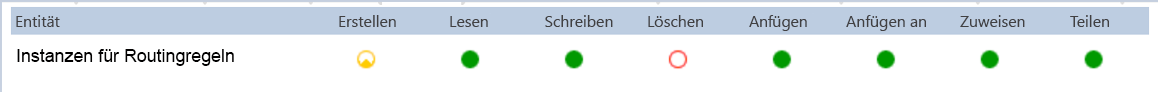 Screenshot der Instanzen „Routingregel“