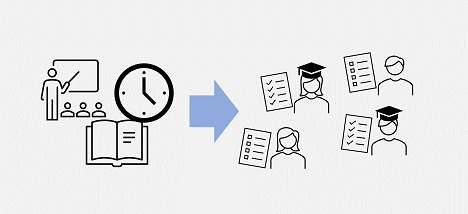 Diagram of lecture and study time related to student grades.