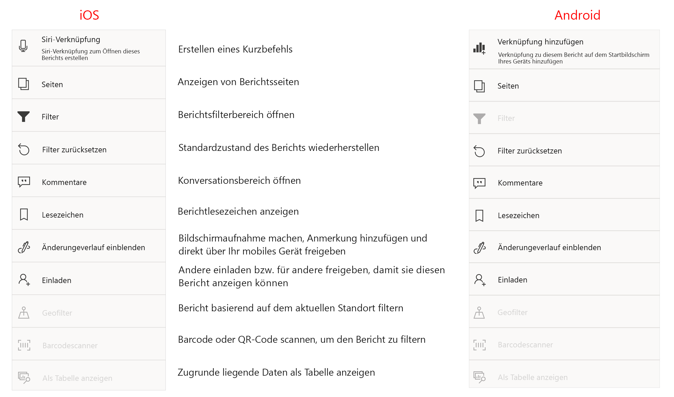 Screenshot, der die vollständige Liste der Berichtsaktionen zeigt