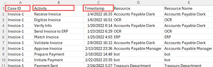 Screenshot der Spalten, die als erforderliche Felder identifiziert werden