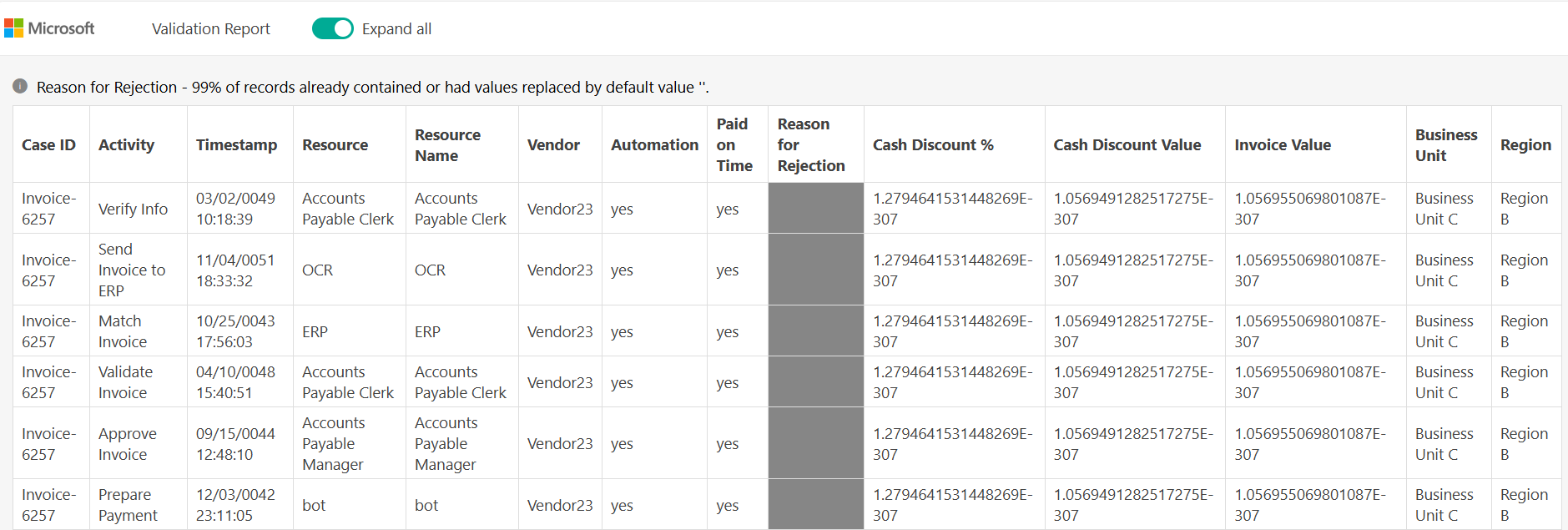 Screenshot aller Spalten des Datenvalidierungsberichts