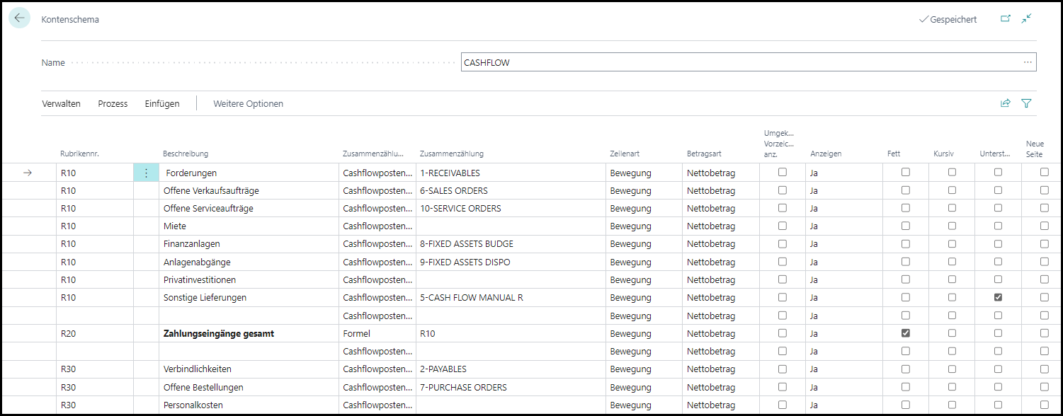 Screenshot zu „Kontenschemata mit Cashflowposten“
