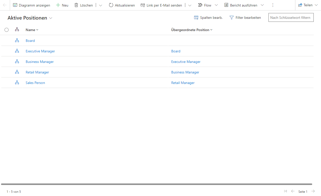 Screenshot der Aktionspositionen