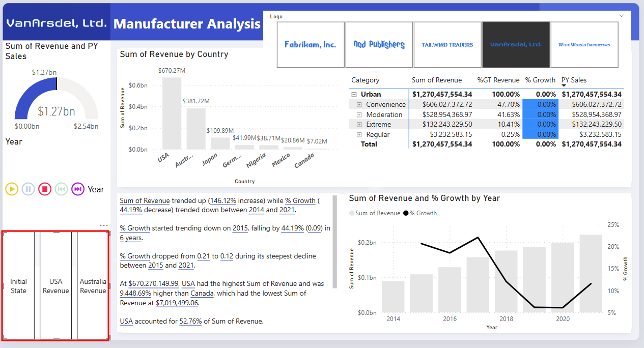 Der Screenshot zeigt die neu hinzugefügten Textmarken-Navigatorschaltflächen im Bericht an.