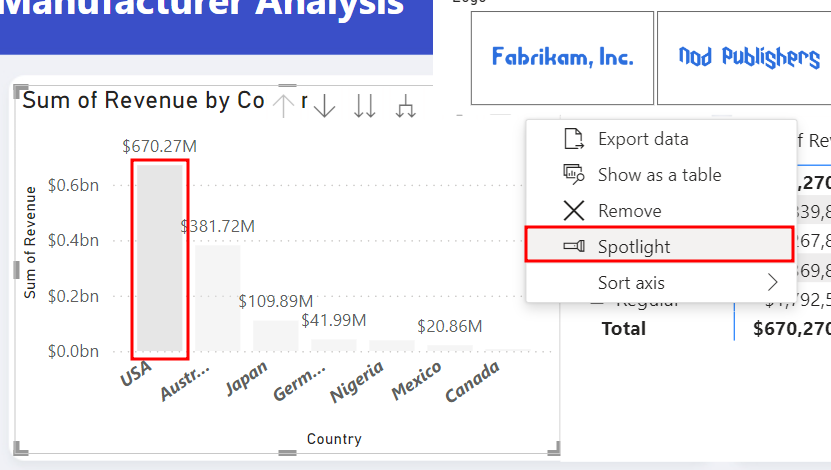 Screenshot mit der Auswahl der Spalte USA und der Position der Option „Hervorheben“