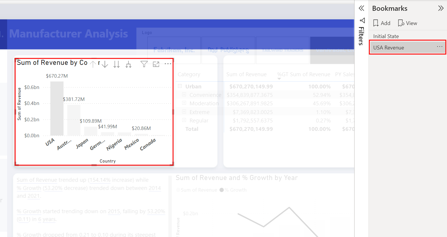 Der Screenshot hebt das Visual „Summe von Revenue nach Country“ mit der hervorgehobenen Spalte „USA“ und die neue Textmarke „USA Revenue“ hervor.