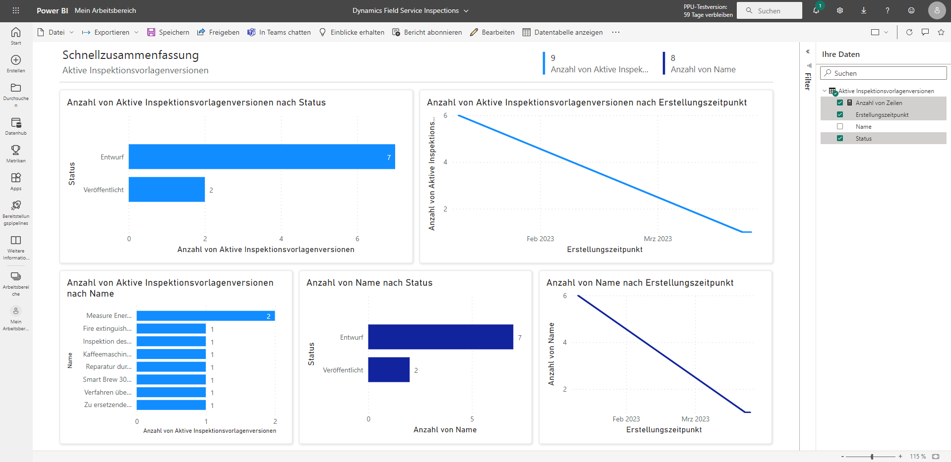 Screenshot eines beispielhaften Power BI-Dashboards.