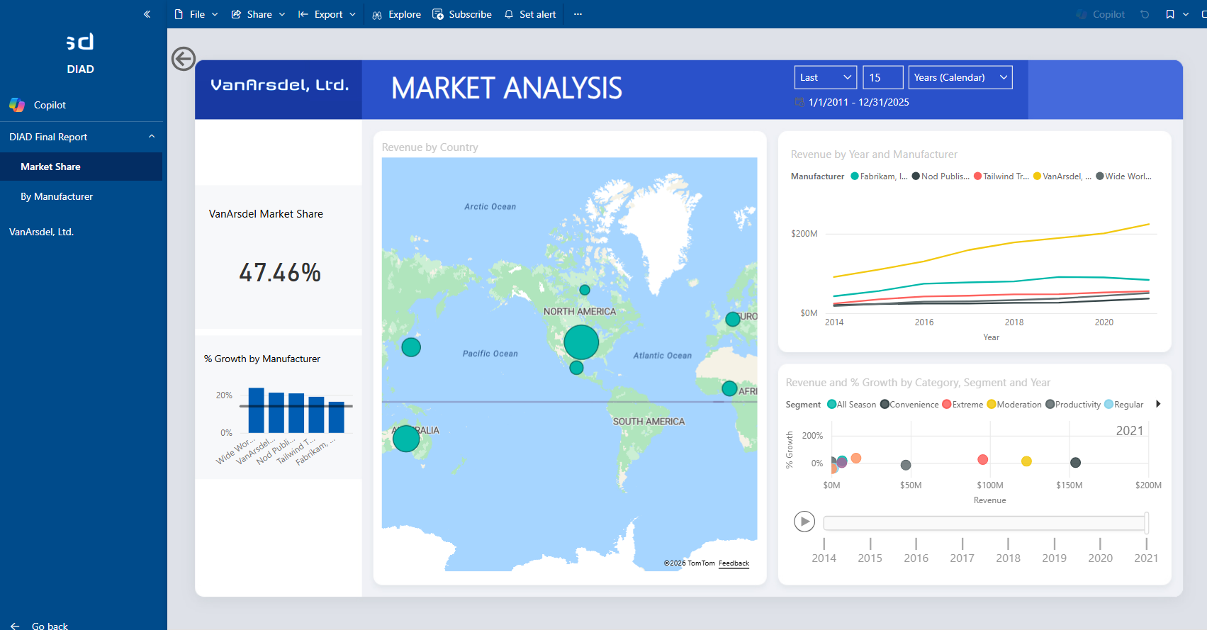 Ein Screenshot des fertigen App-Bildschirms im Power BI-Dienst.