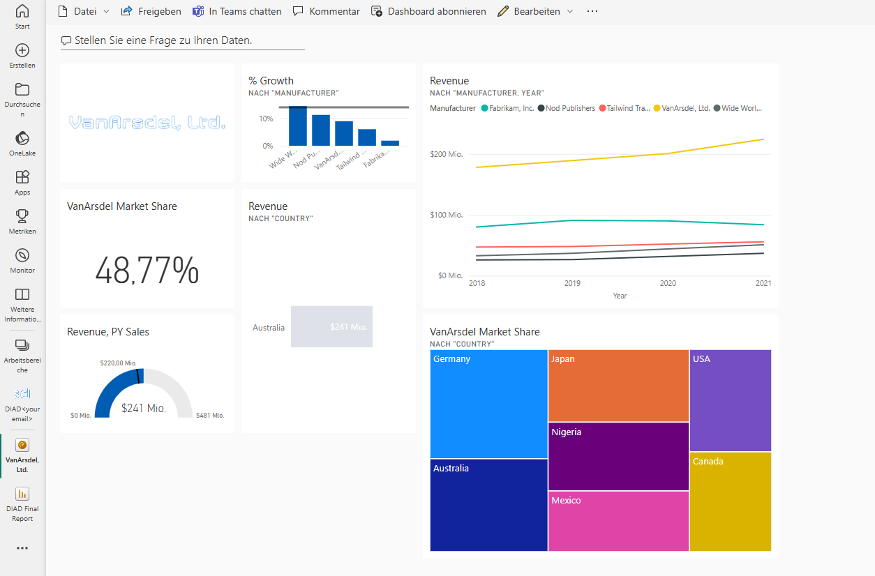 Screenshot des neuen Treemapvisuals, das zum Dashboard hinzugefügt wurde.