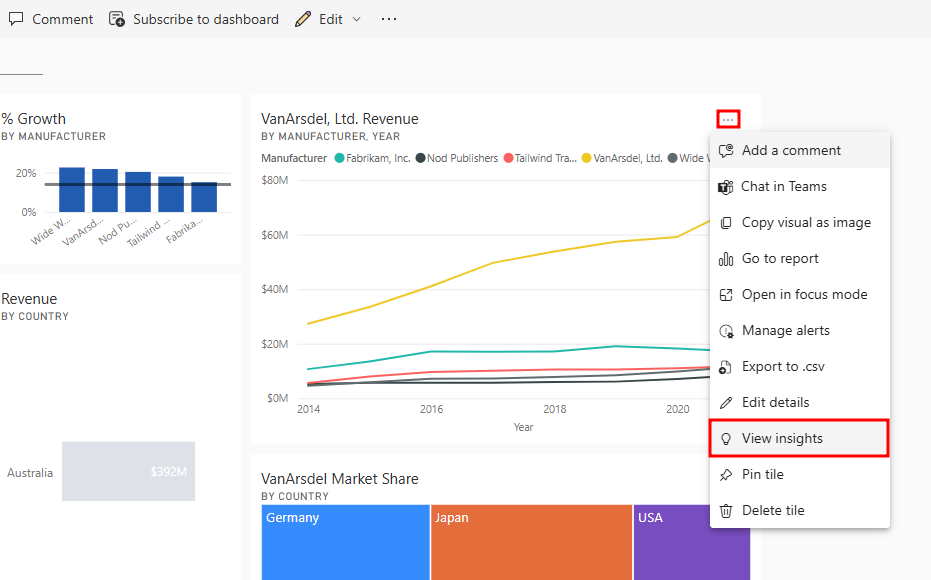Screenshot der Option „Erkenntnisse anzeigen“ für das Liniendiagramm „Revenue nach Manufacturer“.
