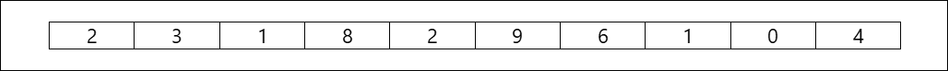 Beispiel für ein eindimensionales Array
