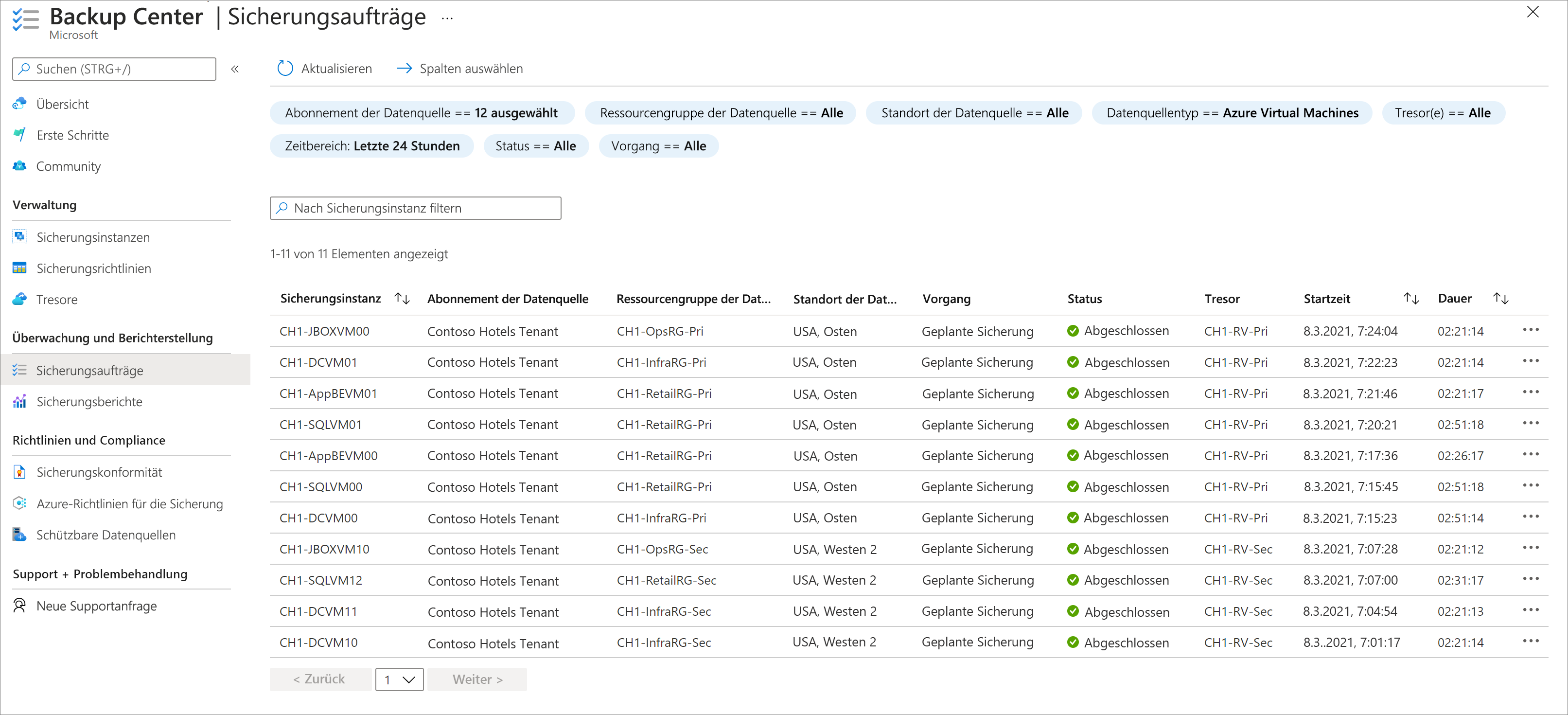 Screenshot: Azure Backup Center mit einer Liste von Sicherungsaufträgen, die die Sicherungsinstanz, die Datenquelle, den Vorgangstyp und den Status enthält