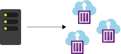Diagram of a server or application replicated as containers for cloud deployment.