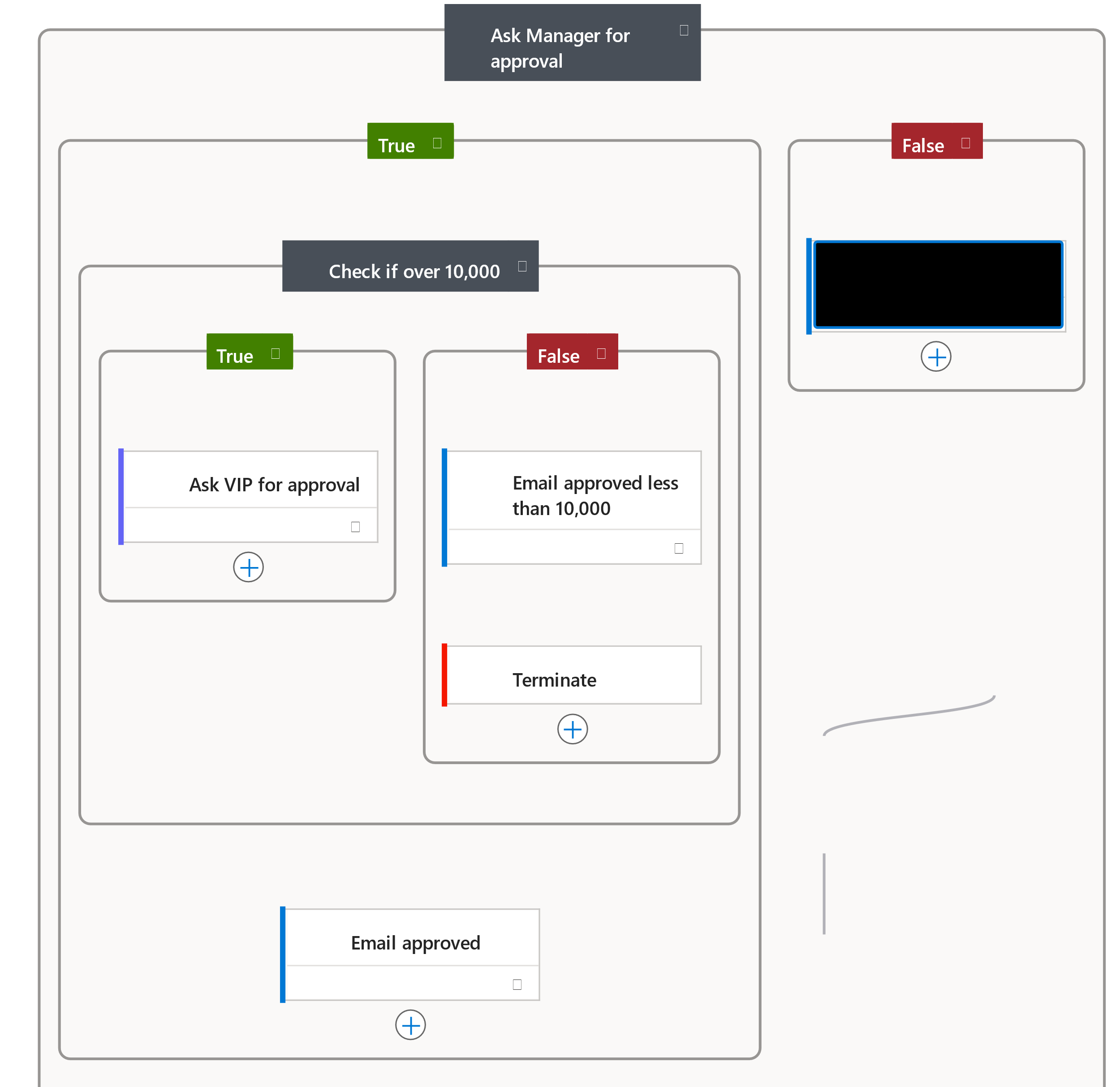 Diagramm der Flussdiagrammlogik für Support-E-Mails