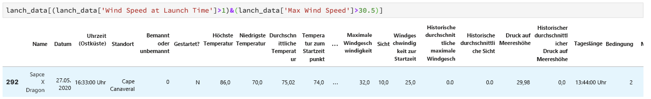 Only launch with greater than 1.0 wind speed at launch time and greater than 30 max wind speed.