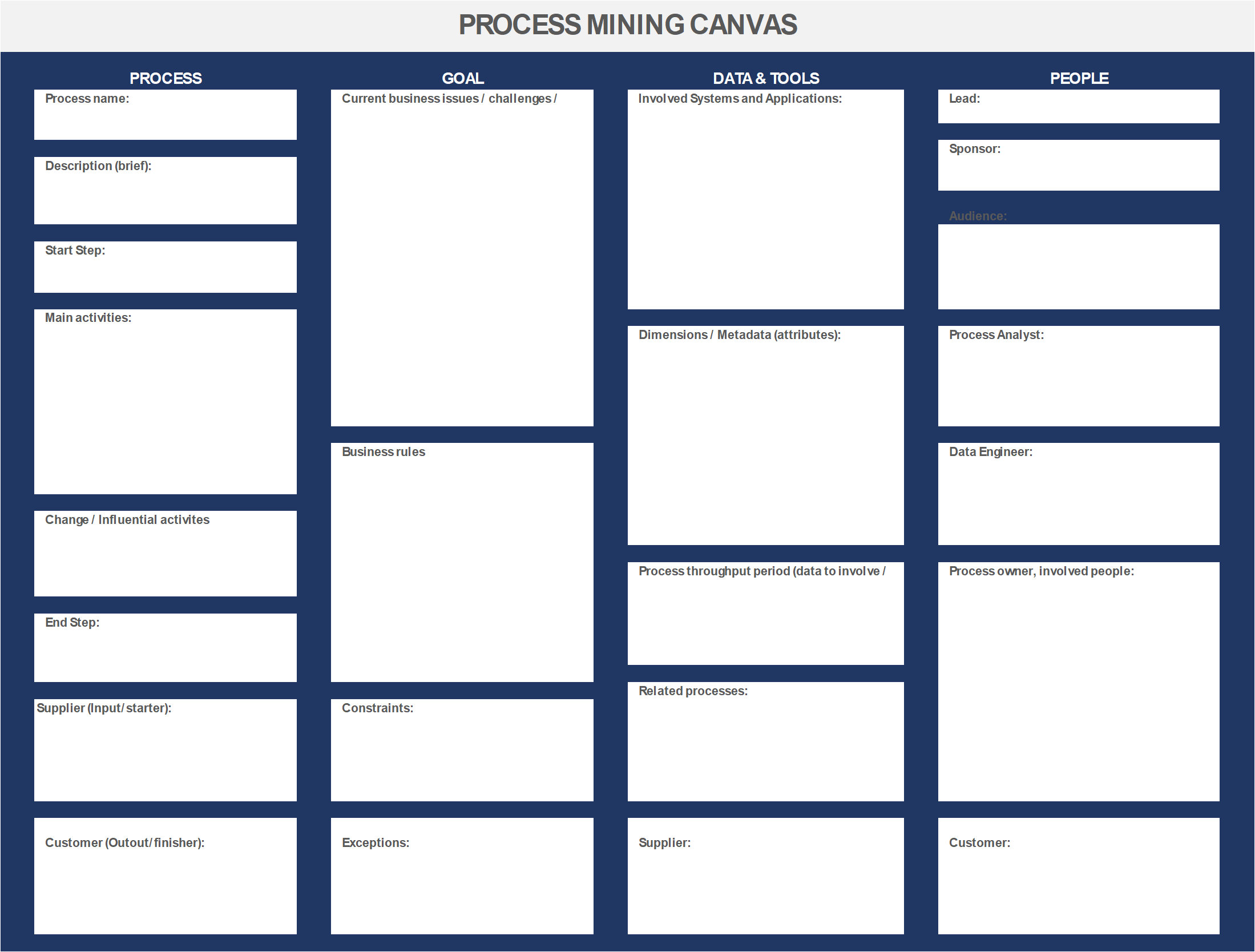 Screenshot der Process Mining-Canvas