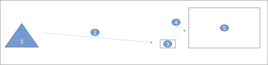 Diagramm des Prozesses „Materialien in den Wareneingang verschieben“