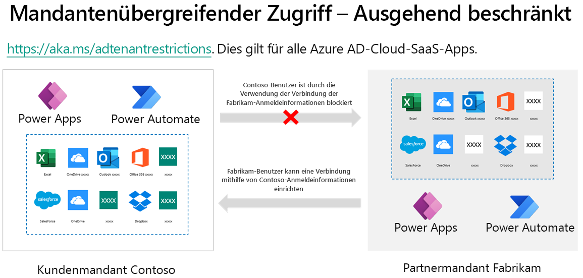 Screenshot von mandantenübergreifenden Ausgangsbeschränkungen