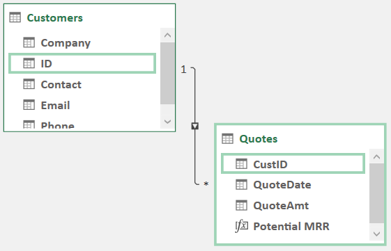 Screenshot eines Beispiels mit dem Feld CUSTID aus der Tabelle Quotes.