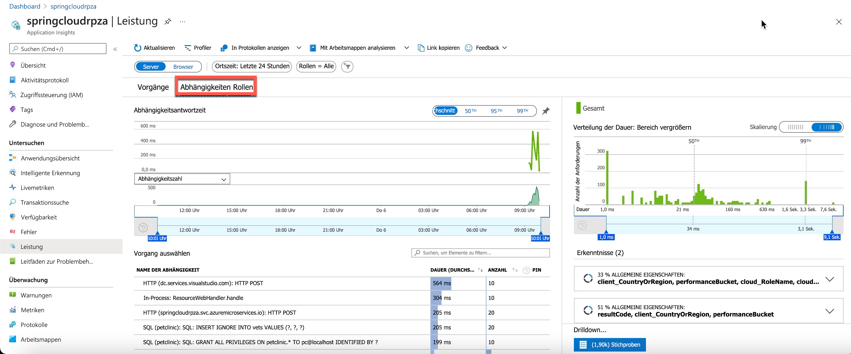Screenshot: Abhängigkeitsleistungsansicht