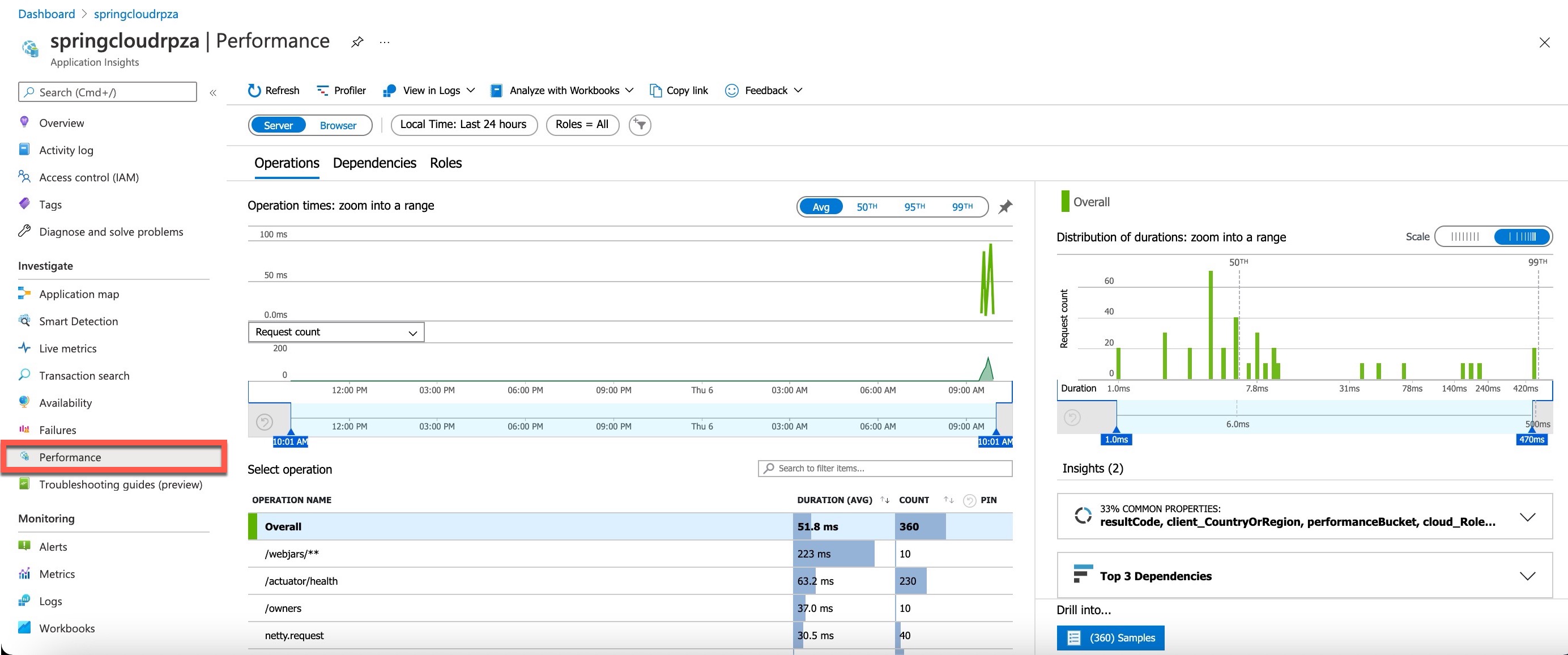 Screenshot: Vorgangsleistungsansicht für Ihre Azure Spring Apps-Instanz