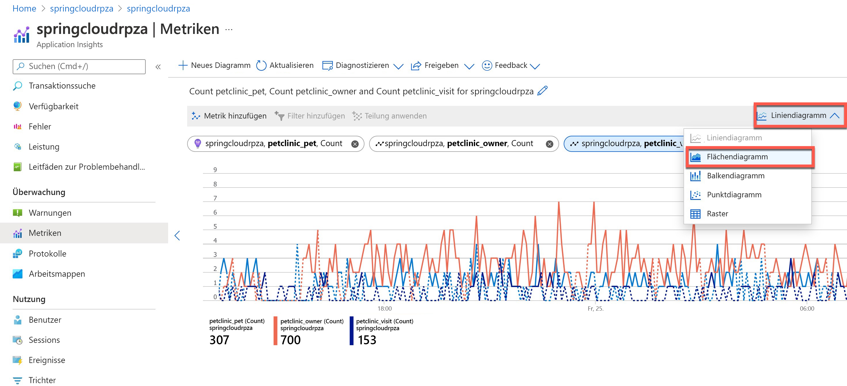 Screenshot: Auswahl des Diagrammtyps für die Ansicht benutzerdefinierter Metriken