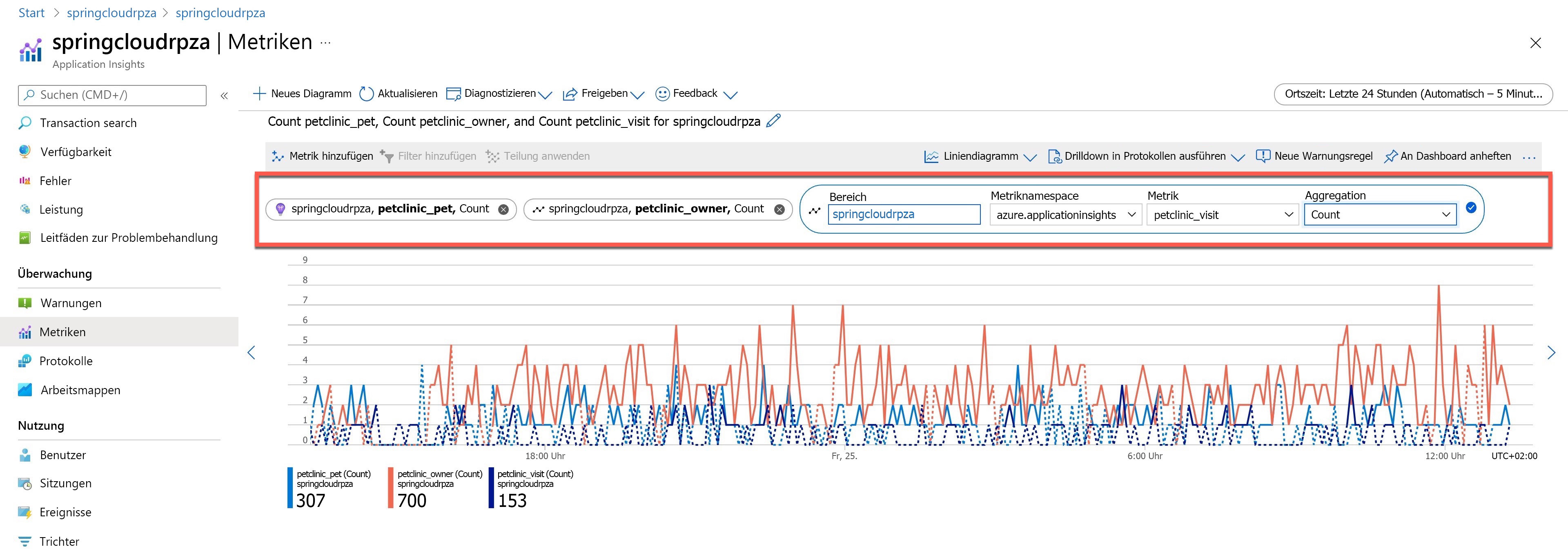 Screenshot: Abgeschlossene Ansicht benutzerdefinierter Metriken