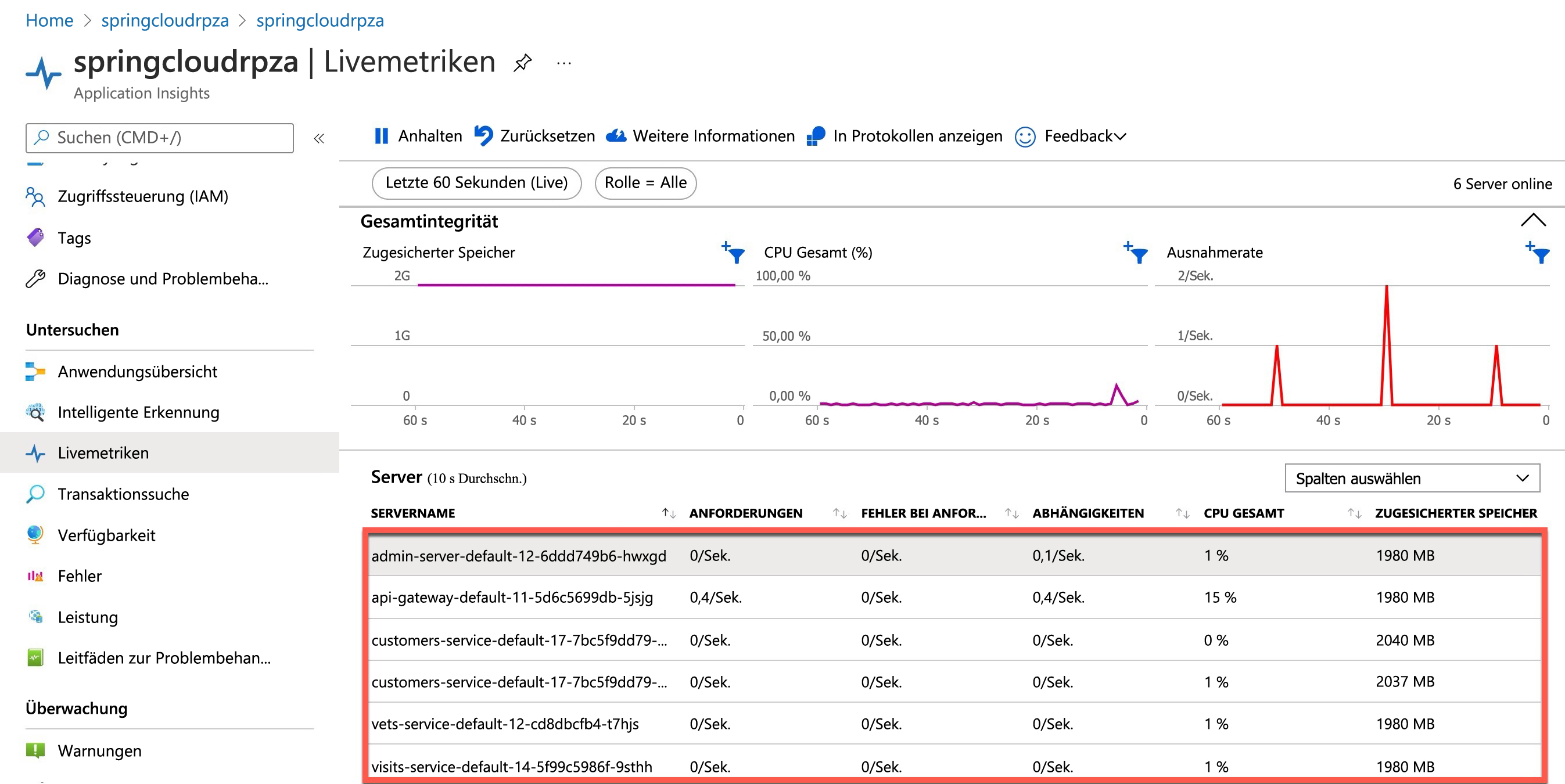 Screenshot: Livemetriken der Dienste für Ihre Azure Spring Apps-Instanz