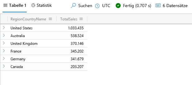 Screenshot of the lookup operator, with total sales per country/region query and results.
