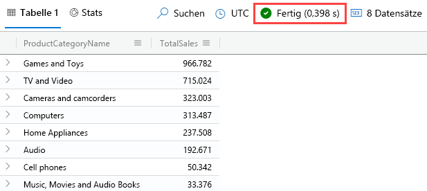 Screenshot of lookup operator with total sales per product query and results.