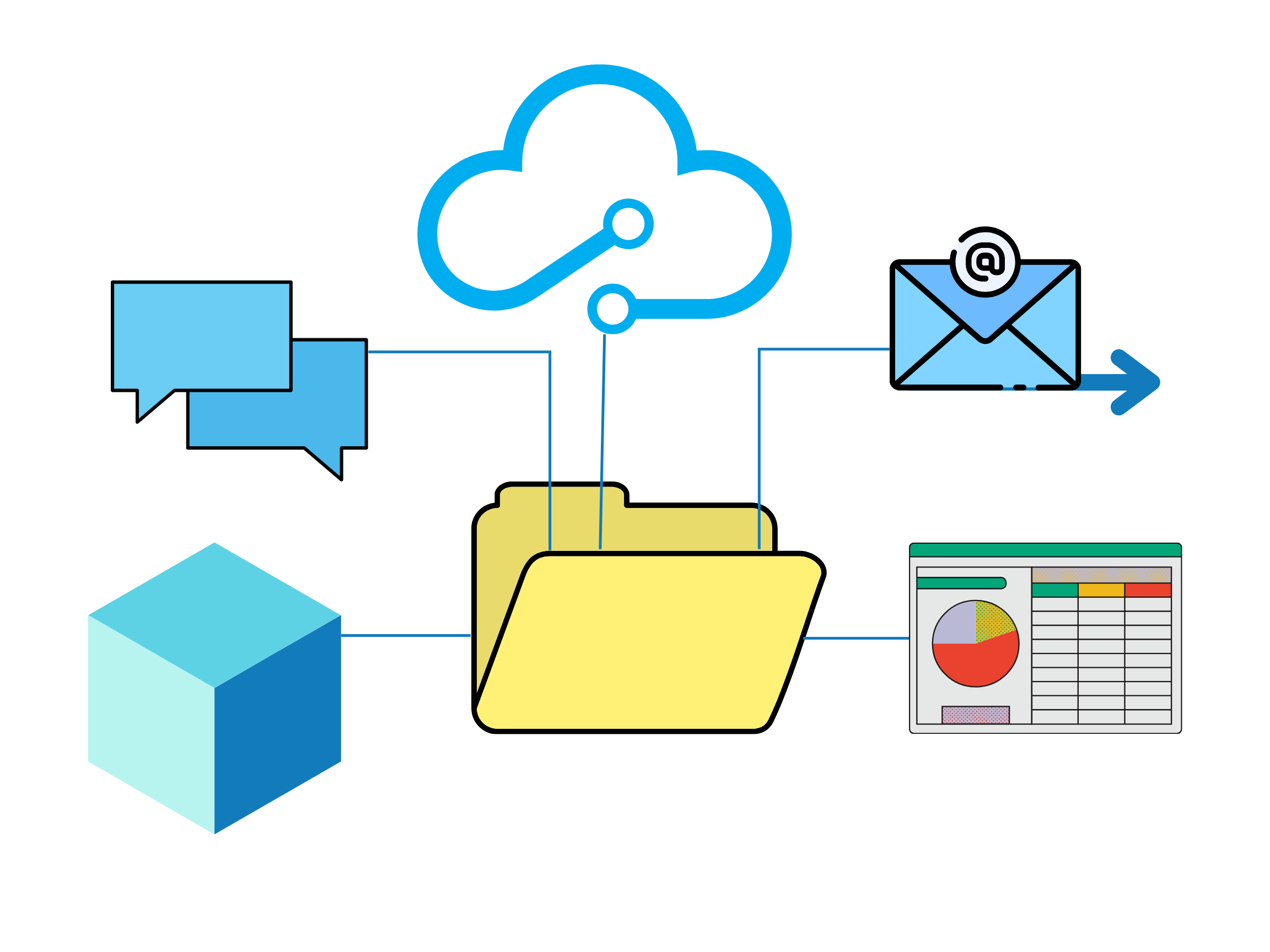 Flowdiagramm mit Würfel, Kommentarblase, Cloud, E-Mail und Arbeitsblatt