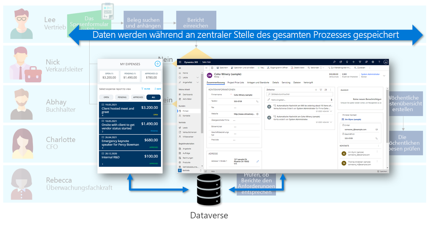 Screenshot von zwei Apps mit Daten in Dataverse
