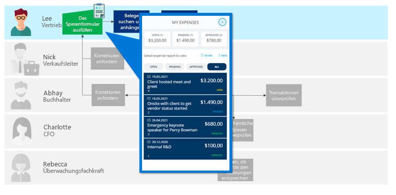 Eine Canvas-App zur Erstellung von Spesenabrechnungen