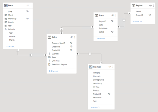 Screenshot: Power BI Desktop-Modelldiagramm, das die Tabellen und Beziehungen enthält.
