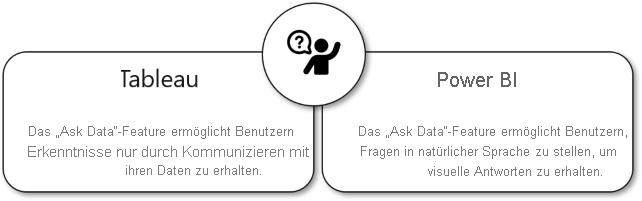 Q&A-Visuals ähneln dem Ask Data-Feature von Tableau.