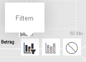Screenshot des Filtersymbols aus dem Visualheader.
