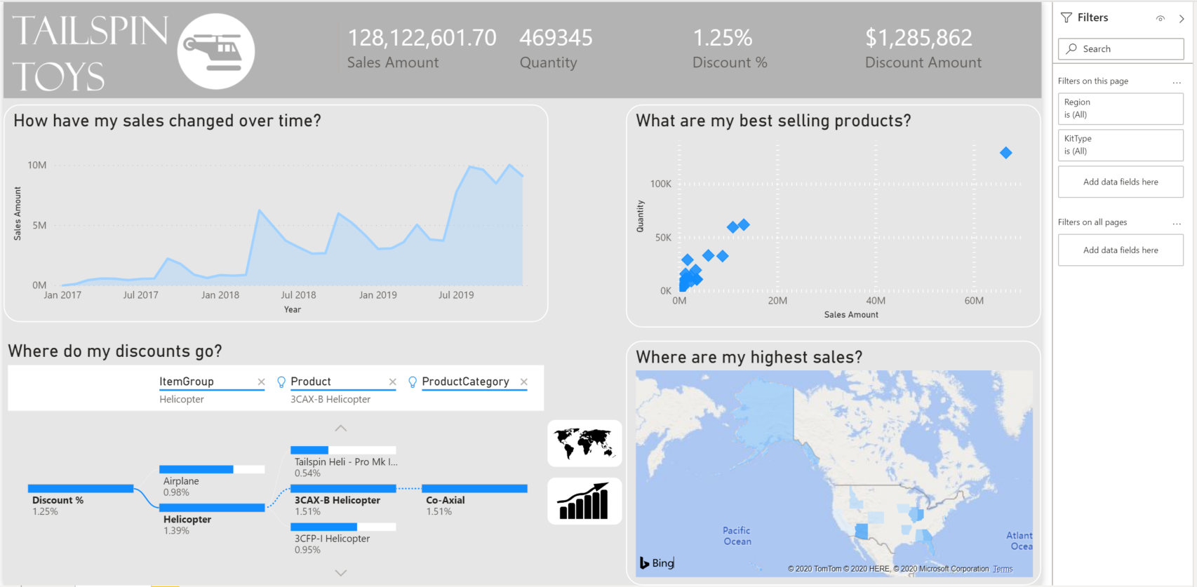 Screenshot eines Power BI-Dashboards, das Standardvisuals nutzt.