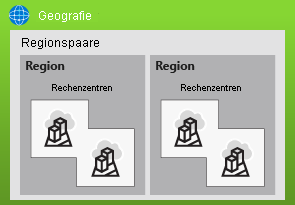 Illustration that shows a hierarchy of geography, regional pair, region, and datacenters.