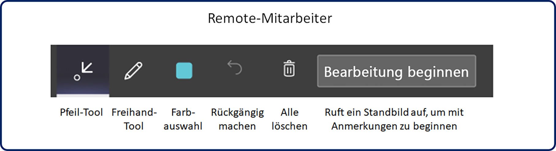 Screenshot der verfügbaren Optionen der Symbolleiste für Remote-Mitarbeiter